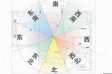 新房禁忌|农村房子正南朝向有风水禁忌吗？解开传统风水之谜